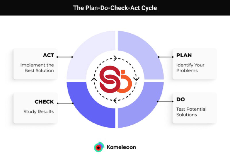 Pentingnya Paket ISO 9001, 14001, 45001 Bagi Perusahaan