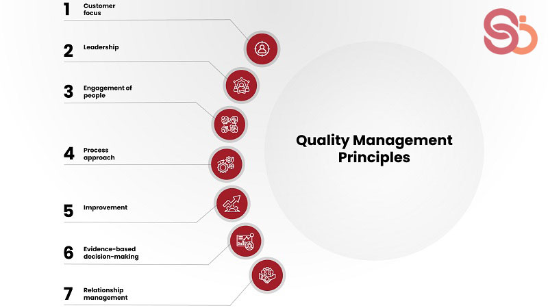 Manfaat ISO 9001, 14001, 45001, 37001